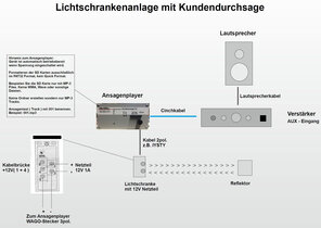 Videotechnik 2
