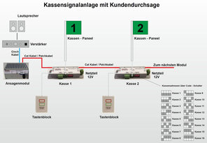 Videotechnik 1